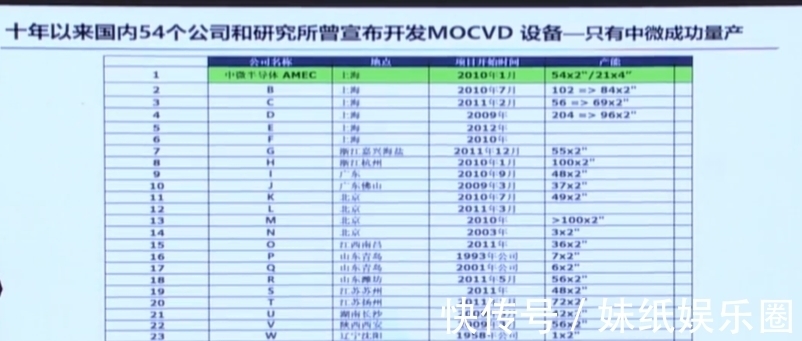 刻蚀机|四类设备已经达国际领先！尹志尧详解中微半导体的成功秘诀！