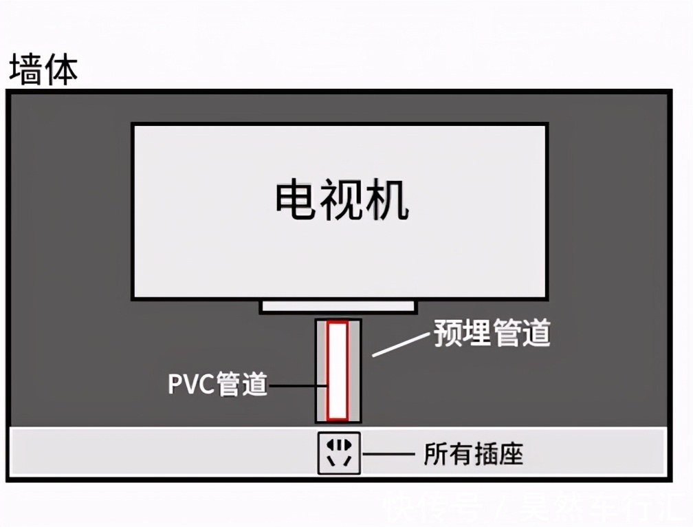 马桶|装修前后做了12个小决定，别怨花钱，入住后家务少一半