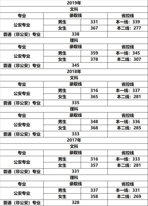 江苏一所二本大学，录取分数不高，毕业生90％都能成为公务员