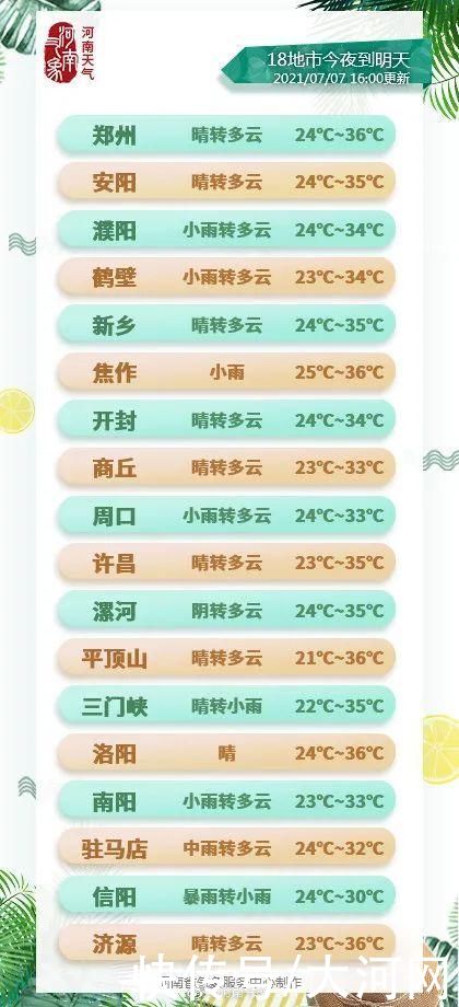 河南省高招录取工作今日启动;河南5个项目被纳入国家区域医疗中心试点项目|大河早点看| 医疗