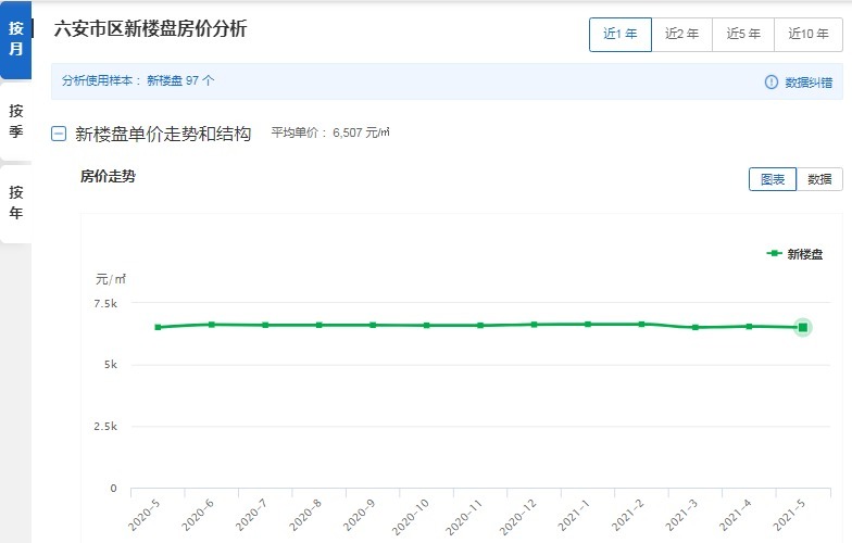 楼盘|安徽房价最低的三座城市