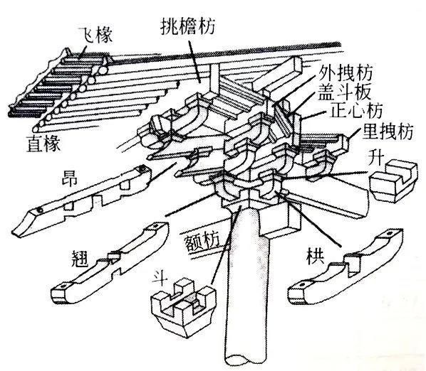  斗栱|现代建筑如何传承传统建筑艺术精华？