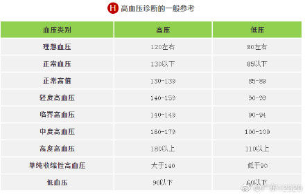 卒中|血压低了供血不足，高了损伤血管器官