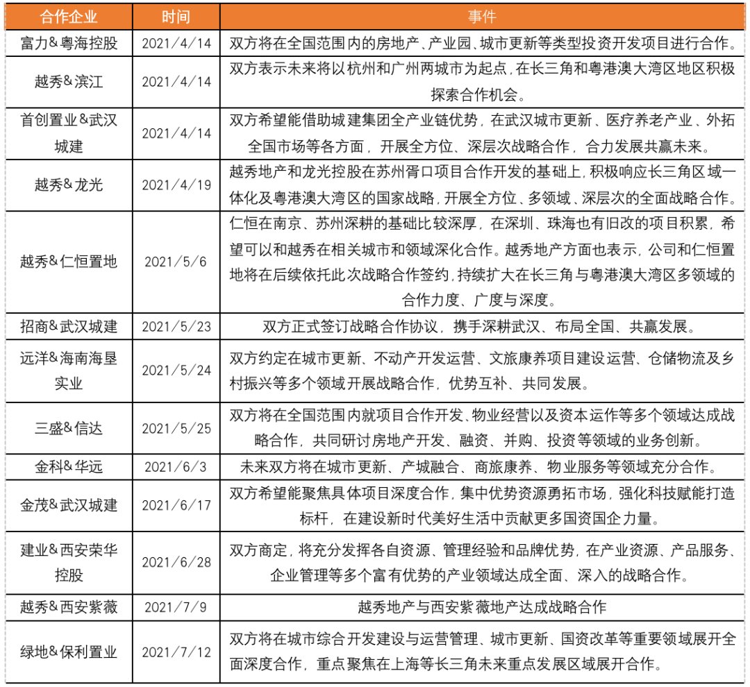 宋都股份|集中供地下,房企为提高拿地成功率积极达成合作
