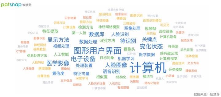 专利|拓展人工智能新疆界：依图科技考虑赴港IPO