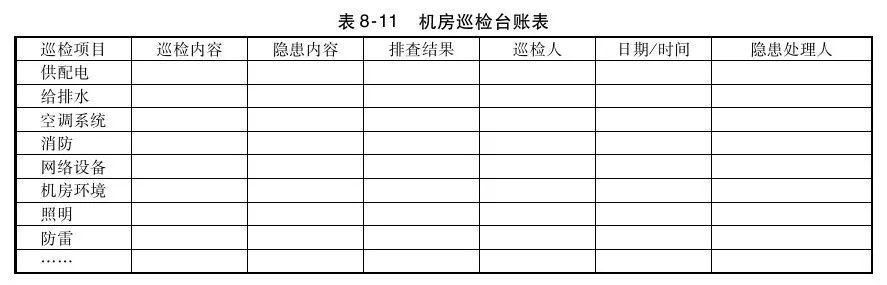 数据中心|数据中心机房工程运维管理制度要求解决方案，内附完整表格