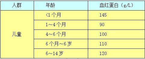 儿童|孩子脸色白，当心有“贫血”