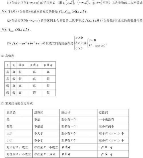 汇总|2021高考备考必知：高中数学常用结论203条超全汇总