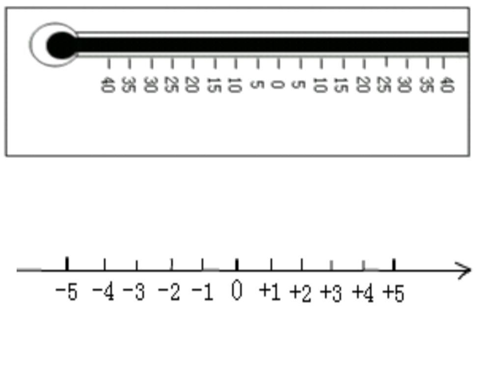 初中数学，关于有理数的认识你掌握好了吗？看完这些就明白了！