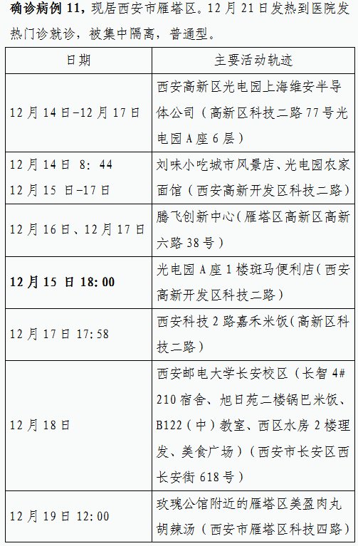 确诊|12月22日0时-23日8时西安市新增84例确诊病例活动轨迹