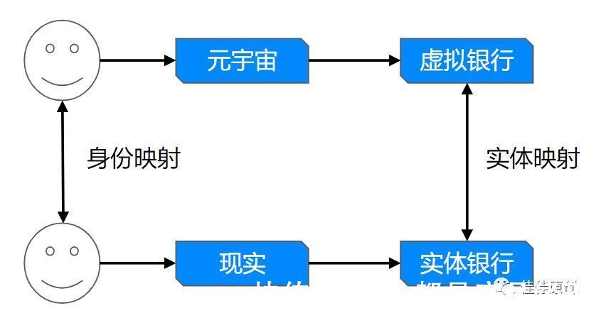 宇宙|银行元宇宙产品探索