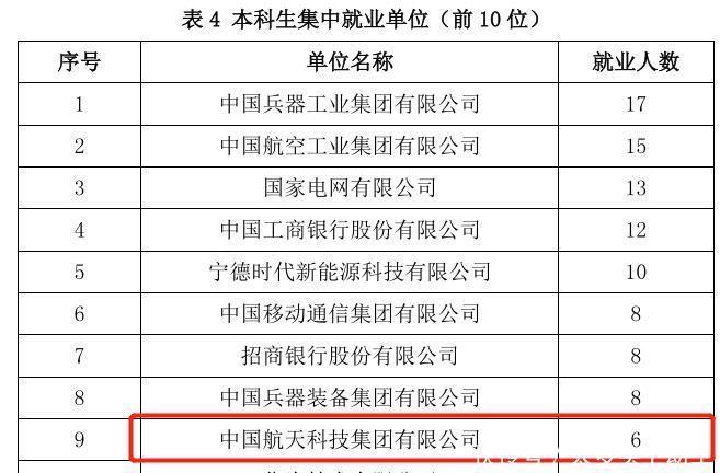 南京航空航天大学|让同学眼红的！七所国家一级保密级别的高校！进央企有保障！