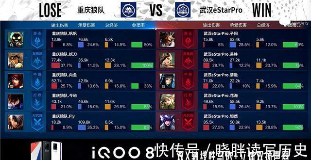 est秋季赛快讯:武汉eStar击败重庆狼队,清融MVP四连霸场