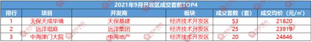 户型|“金九”变“铜九”?9月滨海楼市再度遇冷!跌幅最大的竟然是它