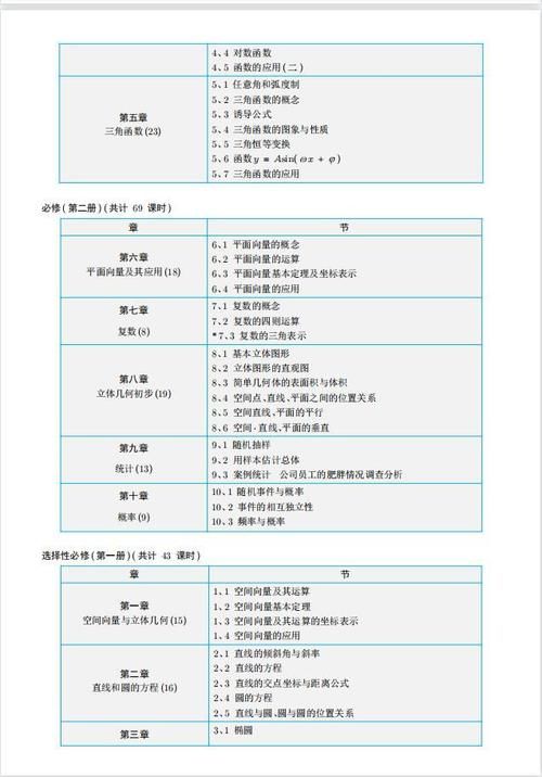 高中数学：基础知识深度解析！偏科吃透这个，基础再差也能追上来