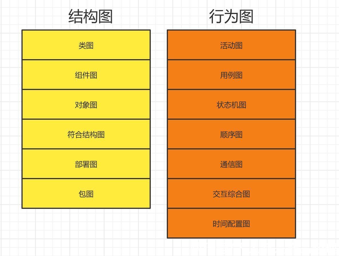 对象|作为PM，你要知道的UML的那点事