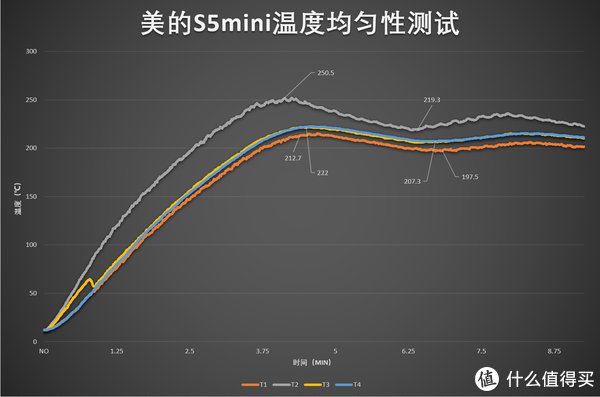  蒸烤箱是鸡肋产品吗？深度蒸烤箱用户为你揭秘