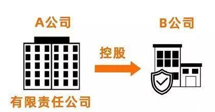 老板为什么都喜欢注册两家以上的公司?