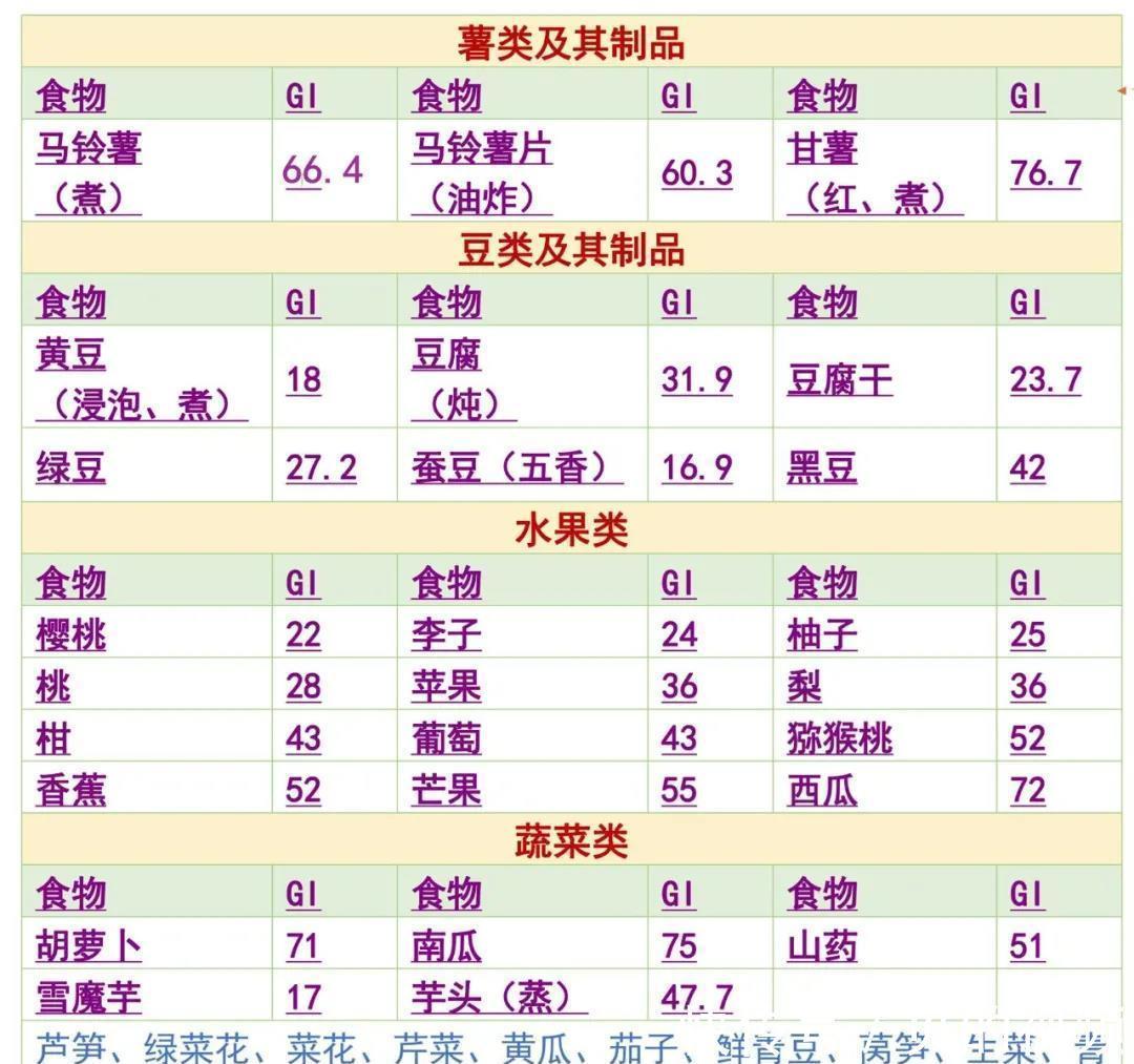 高血压|生活调理入手！这样做能有效预防高血压和糖尿病