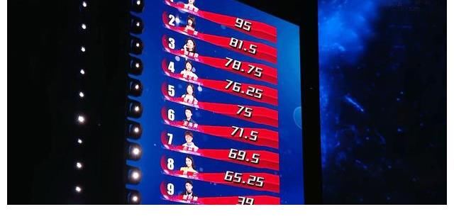 李荣浩|好声音8强诞生：前3名出人意料，王靖雯忘词排第7，3大回锅肉出局