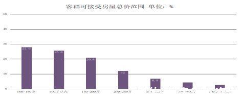 三四线城市|业内发布最新返乡置业报告：新一线仍是热门返乡置业意向城市