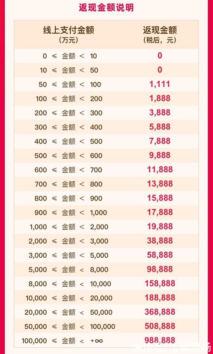 双十一大额返现来袭!富川法院司法拍卖,好房好物拍不停!|速看| 变卖