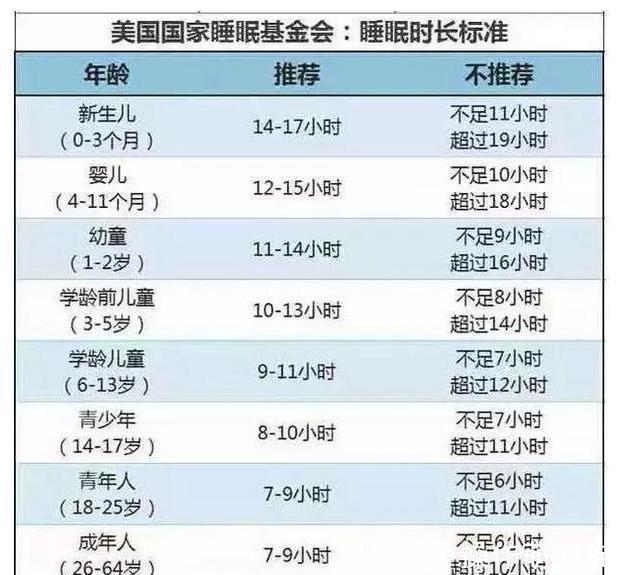 坏习惯|孩子睡觉时有这三种举动,说明智商较高,家长却常当作“坏习惯”