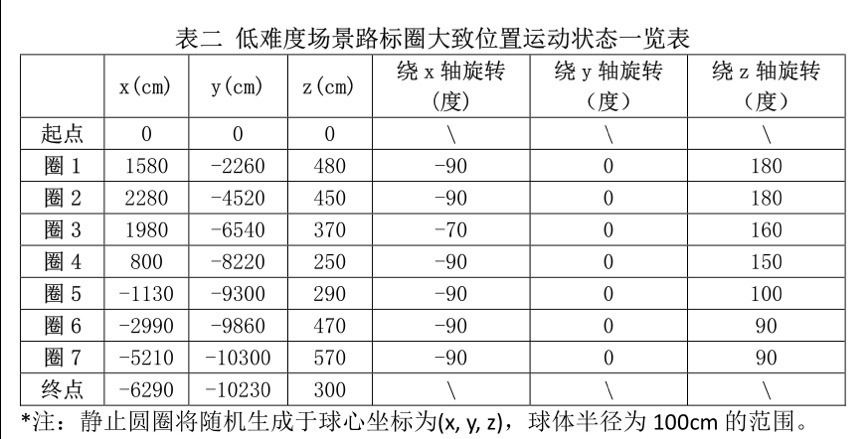 短者|关于举办“智在飞翔”2021 ? 无人飞行器智能感知技术竞赛的通知