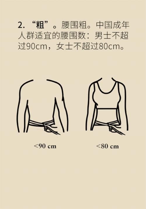 过度肥胖|血糖数值保持正常范围内等于没有糖尿病？看完下面这张图就知道了