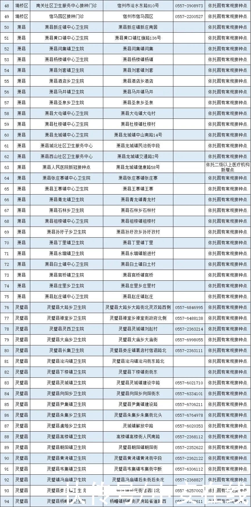 疫苗|安徽省新冠病毒疫苗接种点发布（截至5月12日）