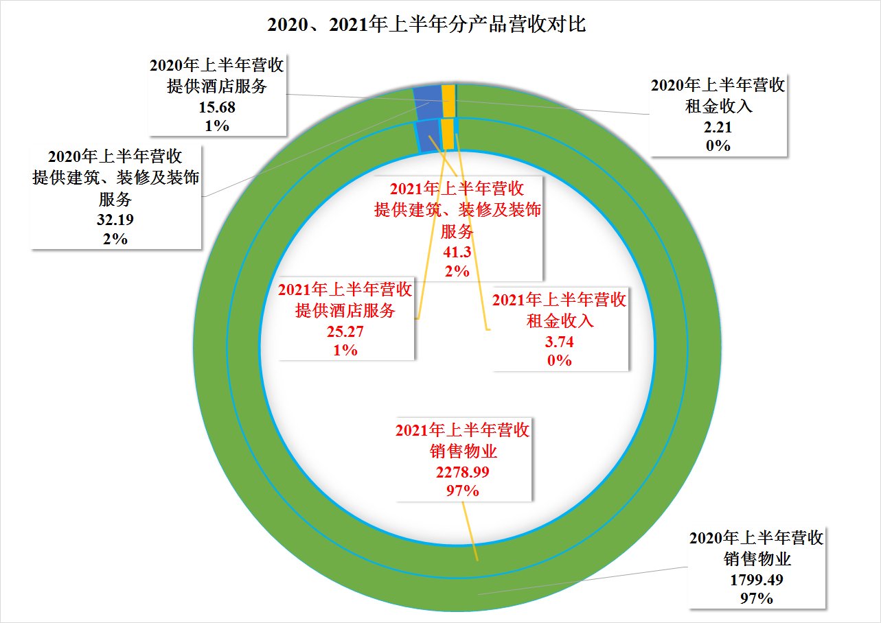 存货|看到一些大赞碧桂园的文章，我也来凑个热闹，确实比恒大好很多