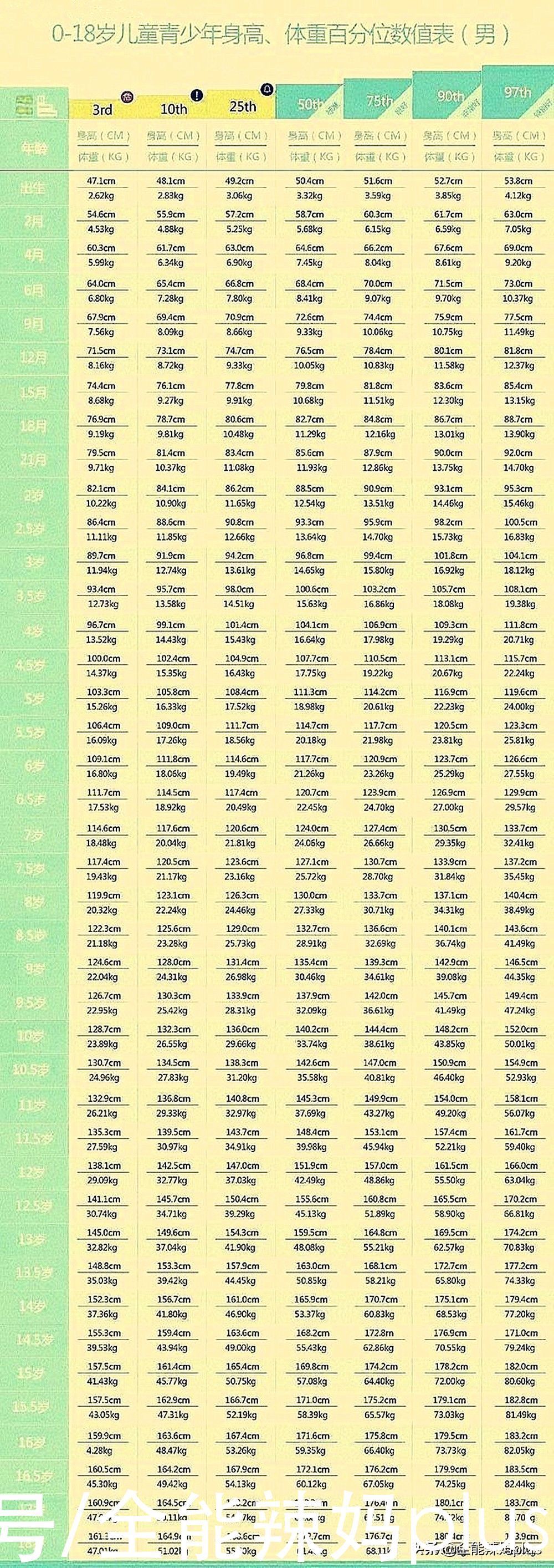 长高|最新版“儿童身高标准”发布,6岁1米2才合格?你家孩子掉队没