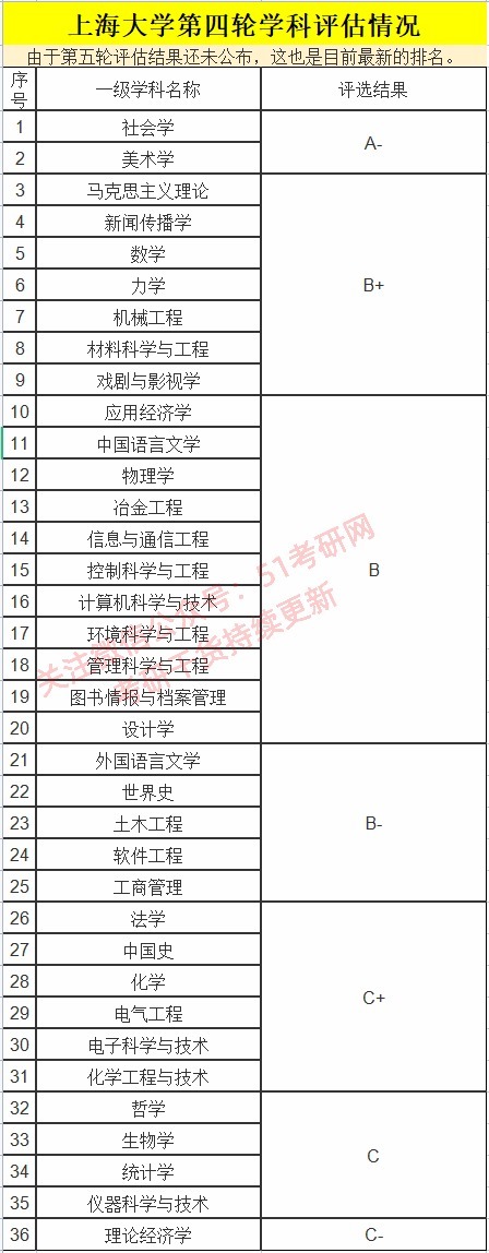 人数|热门211上海大学，报考人数竟然减少了！21考研报录比，最高38:1