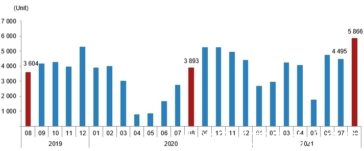 房产|8月土耳其房产销售:外国人购房数量大涨50%