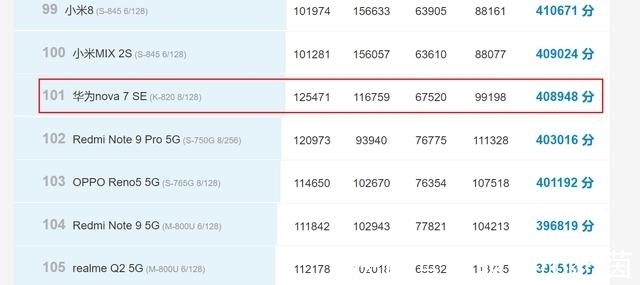 gpu|不是说麒麟芯片停产了吗？为什么荣耀X10（麒麟820）还在卖？