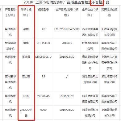 国家市场监督总局发布跑步机抽检结果