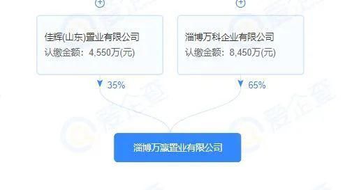 万科企业|斥资3亿！万科又在淄博拿地了……