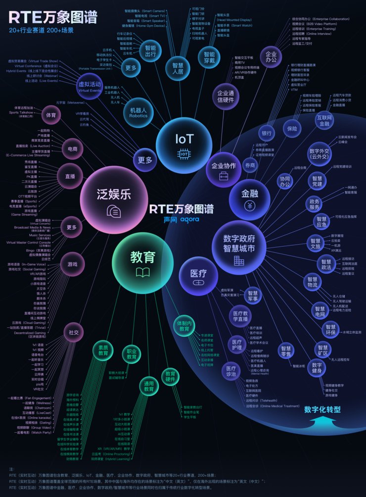 iot|200+实时互动场景爆发，声网“万象图谱”如何激发全球开发者创新？