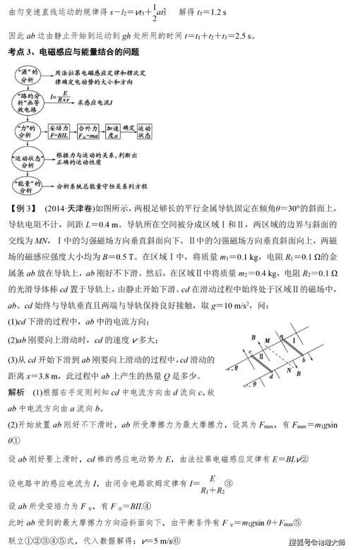 高中物理：物理8大类题型答题模板+例题讲解！