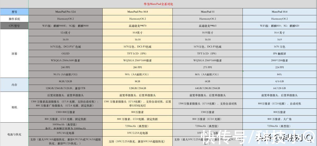 平板|最高优惠600元！今年双11华为MatePad系列成爆品，要买要趁早