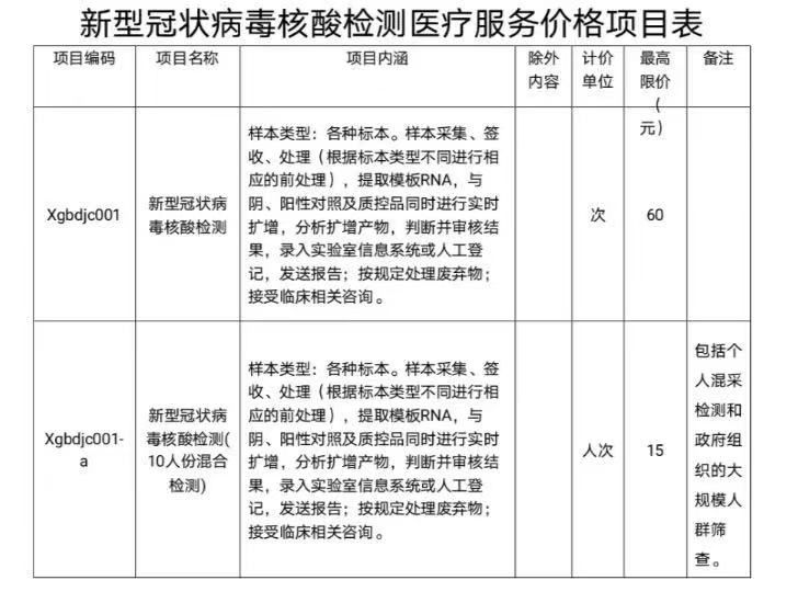 核酸检测再降价！荆门新增1例确诊病例轨迹公布|湖北 | 卫生健康委