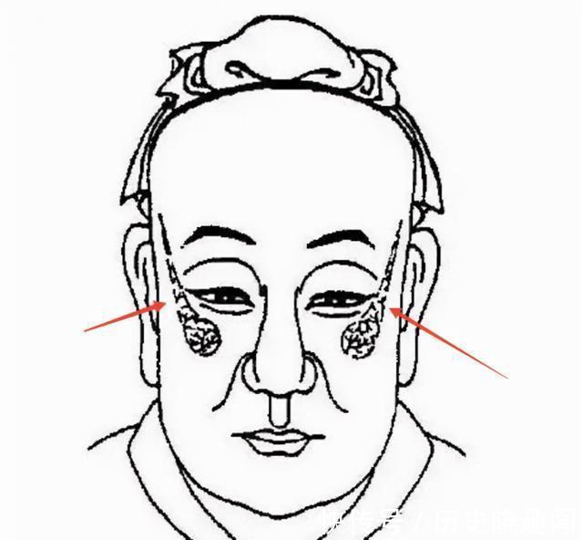 日月角&“头生九龙骨,早晚必显贵”,九龙骨是啥?老祖宗辨人术准吗