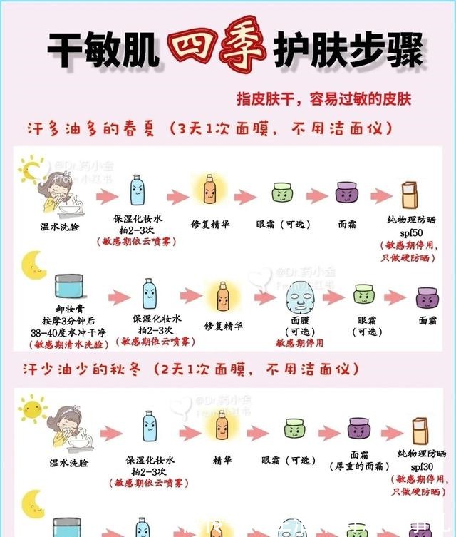 护肤 敏感肌，干皮等科学护肤方法！