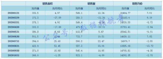 恒大地产|投资地产股与地产产业链相关个股的数据逻辑