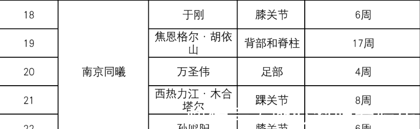 cbCBA更新伤情报告,球霸回归,山东双喜临门,国产勒布朗恢复神速