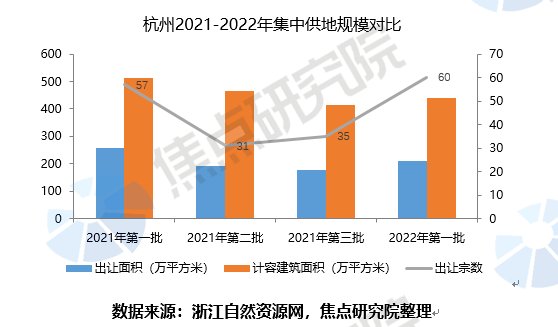 杭州土拍市场信心重现,滨江单日184亿拿地|土拍研报 | 地块