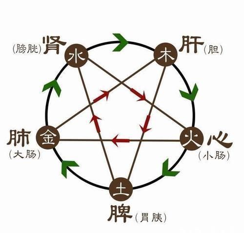 心血|一个方子,就能同时补脾补心、补气补血,心脾两虚、气血两虚必备