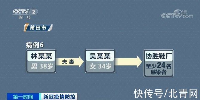 疫情|莆田累计99例确诊！形成三条传播链→