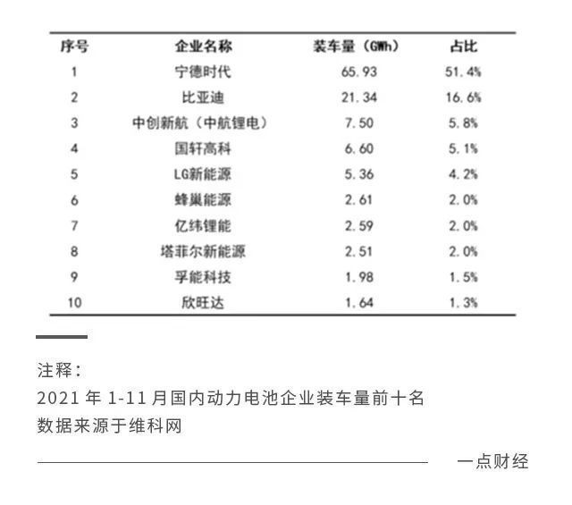 lg|宁德时代的市场份额保卫战