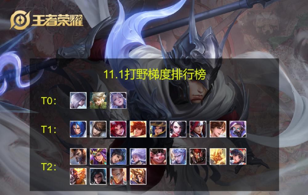 打野|打野梯度排行：阿古朵继续霸榜，赵云彻底逆袭